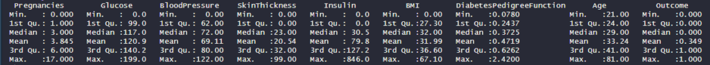 Diabetes Summary