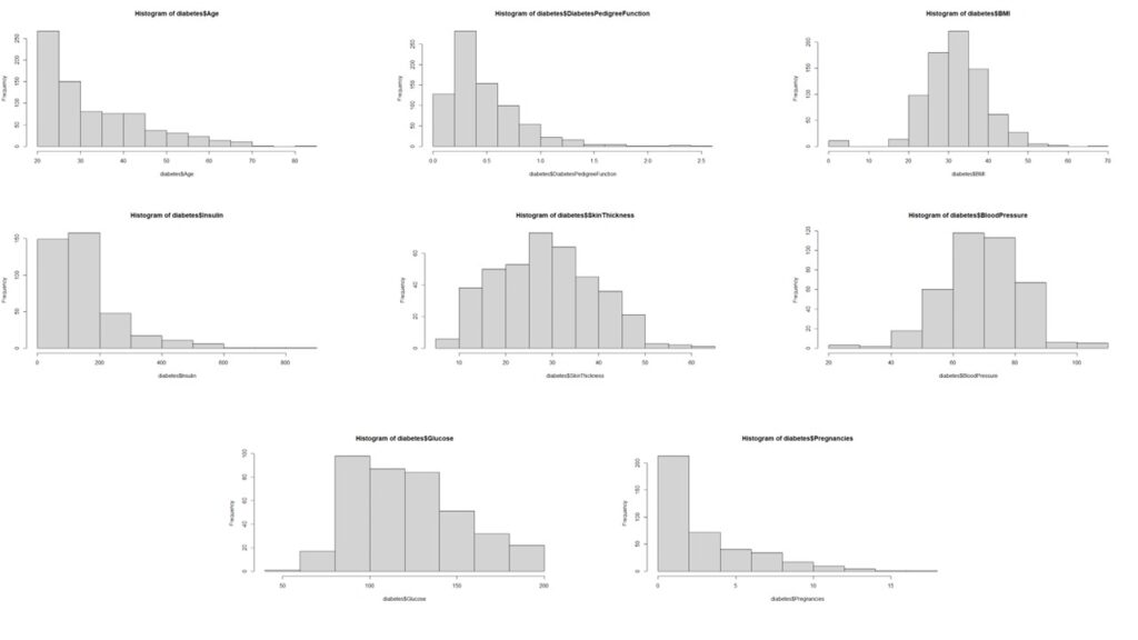 Histograms