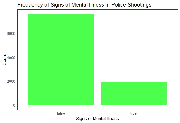 Mentalhealth