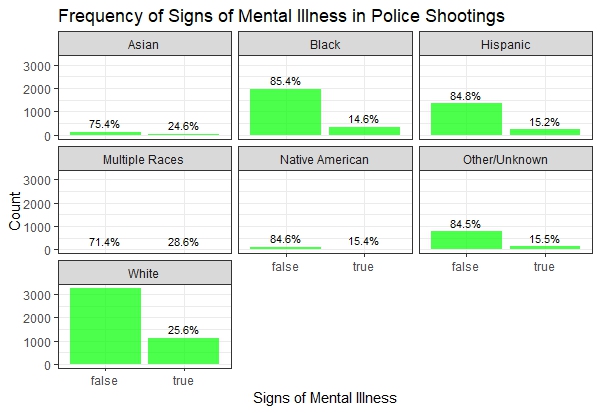 Mentalinessbyrace